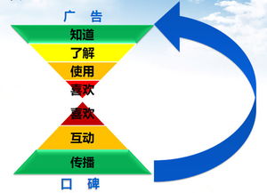SEO優(yōu)化供應(yīng)商 互聯(lián)網(wǎng)銷售的增長引擎