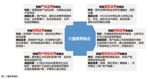 電信運營商‘四新’形勢下的行業(yè)發(fā)展趨勢 數(shù)據(jù)與技術(shù)雙驅(qū)動及互聯(lián)網(wǎng)銷售轉(zhuǎn)型