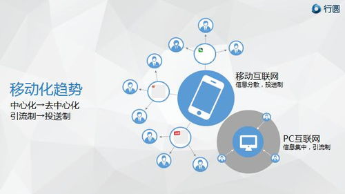 從“專一”到“花心” 移動(dòng)互聯(lián)網(wǎng)時(shí)代汽車營銷的多元觸達(dá)策略