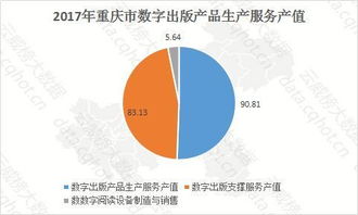 云威榜重慶互聯(lián)網(wǎng)游戲行業(yè)大數(shù)據(jù)監(jiān)測分析報告第539期 數(shù)字內(nèi)容制作服務(wù)