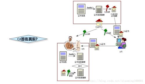 HTTP與HTTPS協(xié)議詳解 一篇讀懂網(wǎng)頁傳輸?shù)陌踩A(chǔ)