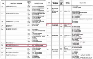 游戲數(shù)字內(nèi)容服務(wù)正式入選戰(zhàn)略性新興產(chǎn)業(yè)分類，行業(yè)迎來新機(jī)遇