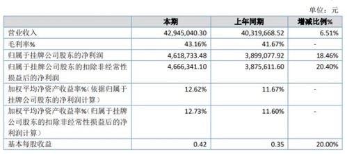 迪生數(shù)娛2019年凈利潤(rùn)增長(zhǎng)18.46%達(dá)461.87萬(wàn)元，內(nèi)容制作服務(wù)收入顯著提升